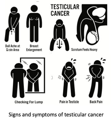 Robotic Surgery Kidney Disease Mumbai